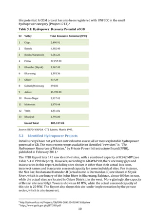 10
this potential. A CDM project has also been registered with UNFCCC in the small
hydropower category (Project 1713).8
Table 5.1: Hydropower Resource Potential of GB
S# Valley Total Resource Potential (MW)
1 Gilgit 2,490.91
2 Skardu 6,302.40
3 Rondu/Haramosh 9,561.26
4 Chilas 22,257.20
5 Ghanche (Shyok) 3,567.49
6 Kharmang 1,393.36
7 Ghizer 937.29
8 Gultari/Minimarg 894.06
9 Astore 45,399.20
10 Hunza-Nagar 5,917.41
11 Ishkoman 1,970.44
12 Yasin 1,851.02
13 Khunjrab 2,795.00
Grand Total 105,337.04
Source: HEPO WAPDA -GTZ Lahore, March 1995.
5.2 Identified Hydropower Projects
Detail surveys have not yet been carried out to assess all or most exploitable hydropower
potential in GB. The most recent report available on identified “raw sites” is “The
Hydropower Resources of Pakistan,” by Private Power Infrastructure Board (PPIB),
published in February 2011.9
The PPIB Report lists 145 raw identified sites, with a combined capacity of 8,542 MW (see
Table 5.4 in PPIB Report). However, according to GB-W&PDD, there are many gaps and
inaccuracies in this report, including sites shown in other than their actual locations,
incorrect names and inaccurate assessed capacity for some individual sites. For instance,
the Naz Bar, Roshan and Damodar-II (actual name is Darmandar-II) are shown at Shyok
River, which is a tributary of the Indus River in Kharmang, Baltistan, about 400 km in east,
while the actual sites are located in Ghizer District, in the west. More glaringly, the capacity
of Henzel site near Gilgit Town is shown as 40 MW, while the actual assessed capacity of
this site is 20 MW. The Report also shows this site under implementation by the private
sector, which is also incorrect.
8
http://cdm.unfccc.int/Projects/DB/DNV-CUK1204739473.81/view
9
http://www.ppib.gov.pk/HYDRO.pdf
 