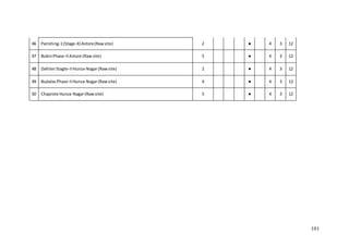 101
46 Parishing-1(Stage-II) Astore(Rawsite) 2 ● 4 3 12
47 BubinPhase-IIAstore (Rawsite) 5 ● 4 3 12
48 DahiterStagte-IIHunza-Nagar(Rawsite) 2 ● 4 3 12
49 BudalasPhase-IIHunza-Nagar(Rawsite) 4 ● 4 3 12
50 Chaprote Hunza-Nagar(Rawsite) 5 ● 4 3 12
 