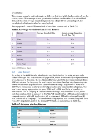 15
Growth Rate:
The average annual growth rate varies in different districts, which has been taken from the
census report. This average annual growth rate has been used for the calculation of load
demand. Based on average population growth rate adopted from Census Report, the
population for load centers has been worked out.
Average growth rates of different districts have been summarized in Table 6.4.
Table 6.4: Average Annual Growth Rate in 7 districts
S
#
Districts Average Household Size Annual Average Population
Growth Rate (%)
1. Gilgit 8.1 2.74
2. Skardu 7.8 2.24
3. Ghizer 9.0 3.08
4. Diamer 8.4 3.13
5. Astore 8.4 3.13
6. Ghanche 6.8 1.18
7. Hunza-Nagar 7.7 2.74
Source: 1998 Census Report
6.3 Load Centers
According to the W&PD study, a load center may be defined as “as a city, a town, and a
cluster of villages or a concentration of population, which is economically integrated in the
area”. In order to determine the load demand forecast, the GB is therefore distributed into
104 load centers. Furthermore, the load centers have been classified into three categories
on the basis of their population size. The load center having a population of more than
10,000 was considered as a large cluster of population and was placed in category A. The
load center having a population between 5,000 and 10,000 was likely to be called as
medium and falls in category B. The load centers having a population less than 5,000 is
called as small and falls in category C. The W&PDD has identified 104 load centers in three
categories, out of which 28 load centers fall in category A; 52 load in category B, and 24
load centers fall in category C. The detail of the category wise load centers along with their
respective population given in the census 1998 has been summarized in Table 6.5.
Table 6.5: Category wise Load Centers
S# Demand Load Centers Category Covered Population
(No.) 1998
1 28 A 414,537
2 52 B 375,572
3 24 C 93,690
Total 104 883,799
Source: Ibid
 