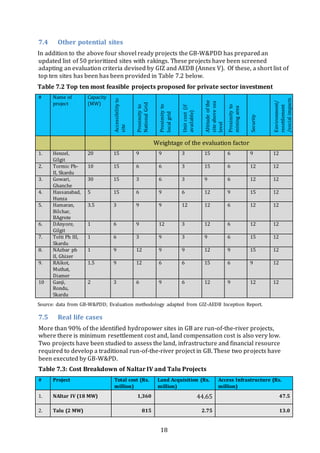 18
7.4 Other potential sites
In addition to the above four shovel ready projects the GB-W&PDD has prepared an
updated list of 50 prioritized sites with rakings. These projects have been screened
adapting an evaluation criteria devised by GIZ and AEDB (Annex V). Of these, a short list of
top ten sites has been has been provided in Table 7.2 below.
Table 7.2 Top ten most feasible projects proposed for private sector investment
# Name of
project
Capacity
(MW)
Accessibilityto
site
Proximityto
NationalGrid
Proximityto
localgrid
Unitcost(if
available)
Altitudeofthe
siteabovesea
level
Proximityto
miningarea
Security
Environment/
resettlement
/socialimpacts
Weightage of the evaluation factor
1. Henzel,
Gilgit
20 15 9 9 3 15 6 9 12
2. Tormic Ph-
II, Skardu
10 15 6 6 3 15 6 12 12
3. Gowari,
Ghanche
30 15 3 6 3 9 6 12 12
4. Hassanabad,
Hunza
5 15 6 9 6 12 9 15 12
5. Hamaran,
Bilchar,
BAgrote
3.5 3 9 9 12 12 6 12 12
6. DAnyore,
Gilgit
1 6 9 12 3 12 6 12 12
7. Tolti Ph III,
Skardu
1 6 3 9 3 9 6 15 12
8. NAzbar ph
II, Ghizer
1 9 12 9 9 12 9 15 12
9. RAikot,
Muthat,
Diamer
1.5 9 12 6 6 15 6 9 12
10 Ganji,
Rondu,
Skardu
2 3 6 9 6 12 9 12 12
Source: data from GB-W&PDD; Evaluation methodology adapted from GIZ-AEDB Inception Report.
7.5 Real life cases
More than 90% of the identified hydropower sites in GB are run-of-the-river projects,
where there is minimum resettlement cost and, land compensation cost is also very low.
Two projects have been studied to assess the land, infrastructure and financial resource
required to develop a traditional run-of-the-river project in GB. These two projects have
been executed by GB-W&PD.
Table 7.3: Cost Breakdown of Naltar IV and Talu Projects
# Project Total cost (Rs.
million)
Land Acquisition (Rs.
million)
Access Infrastructure (Rs.
million)
1. NAltar IV (18 MW) 1,360 44.65 47.5
2. Talu (2 MW) 815 2.75 13.0
 