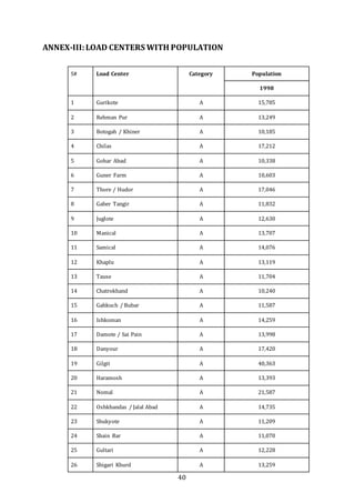 40
ANNEX-III:LOAD CENTERS WITH POPULATION
S# Load Center Category Population
1998
1 Gurikote A 15,785
2 Rehman Pur A 13,249
3 Botogah / Khiner A 10,185
4 Chilas A 17,212
5 Gohar Abad A 10,338
6 Guner Farm A 10,603
7 Thore / Hudor A 17,046
8 Gaber Tangir A 11,832
9 Juglote A 12,630
10 Manical A 13,707
11 Samical A 14,076
12 Khaplu A 13,119
13 Tause A 11,704
14 Chatrokhand A 10,240
15 Gahkuch / Bubar A 11,587
16 Ishkoman A 14,259
17 Damote / Sai Pain A 13,998
18 Danyour A 17,420
19 Gilgit A 40,363
20 Haramosh A 13,393
21 Nomal A 21,587
22 Oshkhandas / Jalal Abad A 14,735
23 Shukyote A 11,209
24 Shain Bar A 11,070
25 Gultari A 12,228
26 Shigari Khurd A 13,259
 