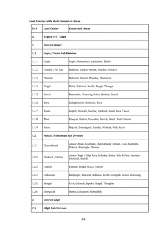 44
Load Centers with their Connected Areas
Sr # Load Center Connected Areas
A Region # 1 – Gilgit
1 District Ghizer
1.1 Gupis / Yasin Sub Division
1.1.1 Gupis Gupis, Hamardass, Jandarote, Khalti
1.1.2 Hundur / Sil Gan Barkulti, Darkut Proper, Hundur, Omalsit
1.1.3 Phandar Dalomal, Ghashi, Phandar, Shamaran
1.1.4 Pingal Bathi, Dahimal, Noulti, Pingal, Thangai
1.1.5 Sumal Darmadar, Gamsing, Hakis, Roshan, Sumal
1.1.6 Taru Gulaghmooli, Hundrab, Taru
1.1.7 Tause Gojalti, Howalti, Nazbar, Qarkulti, Sandi Bala, Tause
1.1.8 Thoi Cheryat, Dalkoi, Daraskin, Darich, Haraf, Nolti, Shoote
1.1.9 Yasin Bejiyot, Damalgand, Gandai, Murkah, Nuh, Yasin
1.2 Punial / Ishkoman Sub Division
1.2.1 Chatrokhand
Anwar Abad, Asumbar, Chatrokhand Chinar, Dain, Kuchdeh,
Pakora, Barjungle, Shones
1.2.2 Ghakuch / Bubar
Anwar Bagh / Silpi Bala, Golodas, Bubar Bala & Pain, Juranjer,
Ghakuch, Kanchi
1.2.3 Hatoon Famani, Birgal, Hasis, Hatoon
1.2.4 Ishkoman Barjhugle, Batswat, Balhanz, Borth, Gishgish, Immit, Kolorang,
1.2.5 Saingul Gich, Gulmuti, Japuke, Singal, Thingdas
1.2.6 Sherqillah Dalnti, Gullapure, Sherqillah
2 District Gilgit
2.1 Gilgit Sub Division
 
