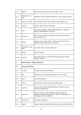 45
2.1.1 Bagrote Bilchar, Bulchi, Datocha, Furfooh, Sinakar, Taisote
2.1.2
Chakarkote / Sai
Bala
Chakarkote, Ghasho, Maidan Chakarkote, Pahote, Sabil, Shamrote
2.1.3 Damote / Sai Pain Damote (Bala & Pain), Darote, Juglote Sai, Paidandas, Pari
2.1.4 Danyour Danyour, Hopa, Masnat, Didinddass
2.1.5 Gilgit
Jutial, Khomer/Nagral, Majini Mohallah/Kashrote, Amphare,
Burmas, Nopora/Baseen, Konodass
2.1.6 Haramosh
Chamo Ghar, Daso(Jutial), Khaltaro, Hanuchal, Dache, Kutwai,
Shuta, Shahtot, Sasi
2.1.7 Nomal
Juglote / Nomal, Jutal, Darchin, Barche, Naltar Bala & Paeen,
Nomal, Darukush, Rahimabad, Sultanabad
2.1.8
Oshkhandas / Jalal
Abad
Jalal Abad, Batkor, Sianken, Oshkandas
2.1.9 Sakwar Minawar, Sakwar
2.1.10 Shukyote
Bargo Bala, Bargo Pain, Hanzel, Shilmish, Jagir Basin, Karagh,
Sharote, Shukyote
3 District Hunza – Nagar (Proposed)
3.1 Hunza Sub Division
3.1.1 Ali Abad Ali Abad, Hassanabad, Murtzabad
3.1.2 Altit Ahmad Abad, Altit, Attabad, Faizabad, Gamasaret, Sarrat
3.1.3 Baltit Karim Abad (Baltit)
3.1.4 Ganish Ganish (Kalan), Garelt, Garm Ganish, Mominabad
3.1.5 Gujal No 1
Ainabad, Buriat, Gulkin, Gulmit/Chaman Gul, Hussani, Passu,
Shimshal, Shishket Bala
3.1.6 Gujal No 2
Aspanji, Galapan, Gircha, Khudabad, Khyber, Kill, Kirmin,
Markhoon, Misgar, Ramingi, Reshet, Shehr Subz, Shitmarg, Sost,
Nazimabad, Yarzirich, Zudkhun
3.1.7 Hyder Abad Door Khan, Hyderabad
3.1.8 Shinaki Hussain Abad, Khanabad, Khizerabad, Mayoon, Nasirabad (Hindi)
 