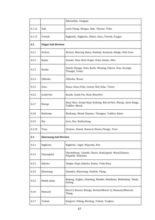 47
Sukmaidan, Gangupe
4.1.12 Stak Lashi Thang, Shingus, Stak, Thowar, Triko
4.1.13 Tormik Baghardu, Baghicha, Chhari, Dasu, Tormik, Tungus
4.2 Shigar Sub Division
4.2.1 Alchori Alchori, Bharinig Bama, Hashopi, Kashmal, Mango, Sildi, Yuno
4.2.2 Basha Arando, Bain, Bisil, Dogro, Doko, Saisko, Sibri
4.2.3 Braldo
Askoli, Chongo, Hoto, Kurfa, Monjing, Pakora, Sino, Surongo,
Thongul, Tistay
4.2.4 Chhurka Chhurka, Rissar
4.2.5 Daso Biano, Daso, Foljo, Gomru, Nid, Sidar, Tiston
4.2.6 Gulab Pur Bundo, Gulab Pur, Niali, WazirPur
4.2.7 Marapi
Barq Chun, Ginapi Rupi, Kothang Bala & Pain, Marapi, Sarfa Ranga,
Tutkhor Khurd
4.2.8 Markunja Markunja, Memd Chanmo, Thungmo, Tutkhor Kalan
4.2.9 Nar Goro, Nar, Narbuchung
4.2.10 Tisar Chutron, Demal, Hamisal, Niaslo, Thurgo, Tisar
4.3 Kharmang Sub Division
4.3.1 Baghicha Baghicha , Ingut, Mayordu, Pari
4.3.2 Hamzigond
Chechetheng, Ganokh, Ghavis, Hamzigond, Marol/Dansor,
Palpaldo, Sinkarmo
4.3.3 Katisho Chatpa, Dapa, Katisho, Koltor, Tolty Bruq
4.3.4 Kharmang Ghandus, Kharmang, Kindrik, Thang
4.3.5 Mehdi Abad
Bedong, Dogbar, Ghashing, Mantho, Manthoka, Mehdiabad, Panda,
Serling
4.3.6 Memosh
Brisil 2, Brolmo Bilargo, Brolmo9Bresil 1), Memosh/Memosh
Thang
4.3.7 Tarkati Hargosil, Olding, Shiriting, Tarkati, Torghon
 