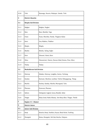 48
4.3.8 Tolti Kamango, Kusuro, Madopur, Saindo, Tolti
5 District Ghanche
5.1 Khaplu Sub Division
5.1.1 Balghar Balghar, Doghni
5.1.2 Bara Bara, Kharfak, Yogu
5.1.3 Frano Frano, Marchha, Partuk, Thagmos Kalan
5.1.4 Karis Gon, Makhro, Thakhor
5.1.5 Khaplu Khaplu
5.1.6 Kharku Kharku, Saling, Sogho
5.1.7 Kuro Ghuwari, Kunis, Kuro
5.1.8 Siksa Chuwarsiari, Dawoo, Hassan Abad, Kuwas, Piun, Siksa
5.1.9 Thaley Thaley
5.2 Mashabbrum Sub Division
5.2.1 Ghursay Abadan, Ghursay, Lungkha, Surmo, Yochung
5.2.2 Kundus Karmani, Khorkon, Lachhat, Talcho Chhogogrong, Thang
5.2.3 Machlu Hushey, Kandey, Machlu, Marzigond, Talis
5.2.4 Pharawa Domsum, Pharawa
5.2.5 Saltoro Chuligond, Gaglod, Goma, Mandik, Sehat
5.2.6 Thagas Baley Gond, Haldi, Khaney, Sini-Barq Khor, Thagas, Tholdi
C Region # 3 – Diamer
6 District Astore
6.1 Astore Sub Division
6.1.1 Bunji Bulachi, Bunji, Dashkin, Doyan, Khud Kisht, Turbling
6.1.2 Chongrah Bulan, Chongrah, Eid Gah, Harcho, Patipura
 