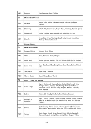 49
6.1.3 Prishing Fina, Gutumsar, Loas, Prishing
6.2 Shunter Sub Division
6.2.1 Gurikote
Ahmad Abad, Bubino, Dashkarm, Gudai, Gurikote, Nowgam,
Pakorah
6.2.2 Minimarg Kolashi Bala, Kolashi Pain, Mapnu Abad, Minimarg, Piswari, Qamari
6.2.3 Rehman Pur Chorite, Chugam, Rattu, Rehman Pur, Terashing, Zia Pur
6.2.4 Zilabala
Dirlah Bala, Dirlah Pain, Faqir Kot, Frucha, Gashat, Gomai, Ispa,
Marmay, Mirmalik, Sakamal
2 District Diamir
7.1 Chilas Sub Division
7.1.1 Botogah / Khiner Botogah, Gichi, Khiner
7.1.2 Chilas Chilas, Barushki, Basha, Thalpan
7.1.3 Gohar Abad Bargin, Durrang, Gas Bala, Gas Pain, Gohar Abad, Jilli Pur, Thalichi
7.1.4 Guner Farm
Bunar Das, Bunar Khas, Dong, Ginna, Guner Farm, Lachre, Muthat,
Tato
7.1.5 Thak Nayat Nayat, Thak / Babusar
7.1.6 Thore / Hudor Hudor, Minar, Thore, Thurli
7.2 Darel / Tangir Sub Division
7.2.1 Gaber Tangir
Bagyot, Bashkomal, Bayoon, Dabas, Darkali Bala, Darkali Pain,
Doong, Gali Bala, Karonga Bala, Karonga Pain, Khami Kote &
Baskomal, Koochi, Mushka, Pabay, Phaphat, Phuruli, Sabokote,
Sairy, Shabnial
7.2.2 Juglote Diamir, Gali Pain, Juglote, Lurk, Rim, Shaikho, Shumari
7.2.3
Khanbery /
Dodushal
Baylo, Charkail, Cheeter, Cheeter Dasway, Daboote, Dunial, Gichier,
Hodocal, Jut, Khurin, Koh, Kot, Manin, Naray, Nimi, Sair, Suwach,
Thilkuch
7.2.4 Manical
Byady,Chachly, Dalote, Geoute, Jadooree, Junishal, Kehtea, Latee,
Manikal Bala, Manikal Pain, New Cote, Padial, Shahi Mehal, Sheout
7.2.5 Samigal
Bachi, Badan, Beshal, Gayal, Gumari, Hilati, Kabosh, Katokuch,
Majinee, Phuguch, Samigal Bala, Samigal Pain, Shagray, Tabote
 