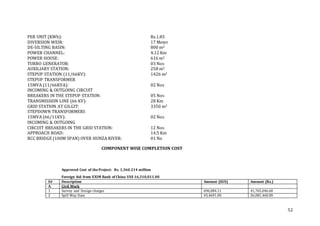 52
PER UNIT (KWh): Rs.1.85
DIVERSION WEIR: 17 Meter
DE-SILTING BASIN: 800 m2
POWER CHANNEL: 4.12 Km
POWER HOUSE: 616 m2
TURBO GENERATOR: 03 Nos
AUXILIARY STATION: 258 m2
STEPUP STATION (11/66KV): 1426 m2
STEPUP TRANSFORMER
15MVA (11/66KVA): 02 Nos
INCOMING & OUTGOING CIRCUIT
BREAKERS IN THE STEPUP STATION: 05 Nos
TRANSMISSION LINE (66 KV): 28 Km
GRID STATION AT GILGIT: 3350 m2
STEPDOWN TRANSFORMERS
15MVA (66/11KV): 02 Nos
INCOMING & OUTGOING
CIRCUIT BREAKERS IN THE GRID STATION: 12 Nos
APPROACH ROAD: 14.5 Km
RCC BRIDGE (100M SPAN) OVER HUNZA RIVER: 01 No
COMPONENT WISE COMPLETION COST
Approved Cost of the Project: Rs. 1,360.214 million
Foreign Aid from EXIM Bank of China US$ 16,310,011.00
S# Description Amount ($US) Amount (Rs.)
A. Civil Work
1 Survey and Design charges 696,084.11 41,765,046.60
2 Spill Way Dam 43,4691.00 26,081,460.00
 
