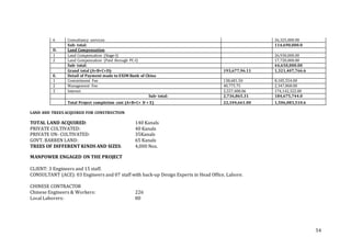 54
6 Consultancy services 26,325,000.00
Sub- total: 114,690,000.0
D. Land Compensation
1 Land Compensation (Stage-I) 26,930,000.00
2 Land Compensation (Paid through PC-I) 17,720,000.00
Sub- total: 44,650,000.00
Grand total (A+B+C+D): 193,677,96.11 1,321,407,766.6
E. Detail of Payment made to EXIM Bank of China
1 Commitment Fee 138,681.50 8,185,554.00
2 Management Fee 40,775.75 2,347,868.00
3 Interest 2,557,408.06 174,142,322.00
Sub- total: 2,736,865.31 184,675,744.0
Total Project completion cost (A+B+C+ D + E) 22,104,661.00 1,506,083,510.6
LAND AND TREES ACQUIRED FOR CONSTRUCTION
TOTAL LAND ACQUIRED: 140 Kanals
PRIVATE CULTIVATED: 40 Kanals
PRIVATE UN- CULTIVATED: 35Kanals
GOVT. BARREN LAND: 65 Kanals
TREES OF DIFFERENT KINDS AND SIZES: 4,000 Nos.
MANPOWER ENGAGED ON THE PROJECT
CLIENT: 3 Engineers and 15 staff.
CONSULTANT (ACE): 03 Engineers and 07 staff with back-up Design Experts in Head Office, Lahore.
CHINESE CONTRACTOR
Chinese Engineers & Workers: 226
Local Laborers: 80
 