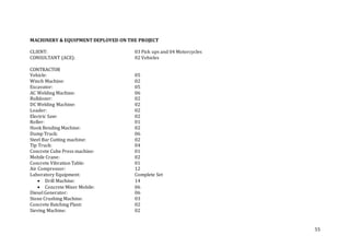 55
MACHINERY & EQUIPMENT DEPLOYED ON THE PROJECT
CLIENT: 03 Pick ups and 04 Motorcycles
CONSULTANT (ACE): 02 Vehicles
CONTRACTOR
Vehicle: 05
Winch Machine: 02
Excavator: 05
AC Welding Machine: 06
Bulldozer: 02
DC Welding Machine: 02
Loader: 02
Electric Saw: 02
Roller: 01
Hook Bending Machine: 02
Dump Truck: 06
Steel Bar Cutting machine: 02
Tip Truck: 04
Concrete Cube Press machine: 01
Mobile Crane: 02
Concrete Vibration Table: 01
Air Compressor: 12
Laboratory Equipment: Complete Set
 Drill Machine: 14
 Concrete Mixer Mobile: 06
Diesel Generator: 06
Stone Crushing Machine: 03
Concrete Batching Plant: 02
Sieving Machine: 02
 