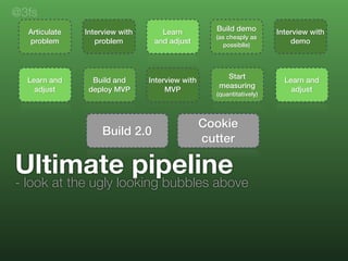 Ultimate pipeline
- look at the ugly looking bubbles above
@3fs
Articulate
problem
Interview with
problem
Learn
and adjust...