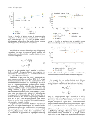 Journal of Nanoscience 5
2 3 4 5 6 7 8 9 10
0
0.2
0.4
0.6
0.8
1
1.2
log(MSSA/1011
)
(wt.%)
TEOS-21nm
SS-5.9nm
TEOS-4.2nm
SS-5.2nm
y = 0.053x + 0.459, R2
= 0.81
Figure 2: The effect of weight fraction of mesoporous silica
nanoparticles on the dimensionless Young’s modulus of rubbery
epoxy mesocomposite [17]. (TEOS and SS indicate tetraethyl
orthosilicate and sodium silicate. The number after the precursor
indicates pore size of the mesoporous nanoparticles).
To compare the available experimental data, the following
expressions were used to transform Young’s modulus and
tensile stress into dimensionless variables for mesoporous
silica nanocomposites:
𝑀SSA = (𝐸
SSA
𝑔
) ,
𝑆SSA = (𝜎
SSA
𝑔
) ,
(9)
where 𝑀SSA is dimensionless Young’s modulus, 𝑆SSA is dimen-
sionless stress, 𝐸 is Young’s modulus of nanocomposite, 𝜎 is
tensile stress of nanocomposite, SSA is specific surface area,
and 𝑔 is gravitational acceleration.
Shokrieh et al. [63] found that Young’s modulus of clay/
epoxy nanocomposite improves about 12.5% at 4% weight
fraction of nanofiller. They found that ultimate tensile stress
decreases for nanocomposites with higher weight fraction of
nanoclay. This phenomenon was attributed to the aggrega-
tion of nanoclay at higher weight fraction of nanoparticles.
Jurkowski and Olkhov [64] reported that tensile stress and
Young’s modulus of poly-𝜖-caprolactam/montmorillonite
polymer nanocomposite improved about 41% and 73% com-
pared to the pure polymer after adding 4.2% weight fraction
of nanoparticle. In other studies, the effects of organoclay on
modulus of elasticity [65], fracture toughness [66], and tensile
stress [67] of epoxy resins were investigated. These studies
showed an increase in the modulus of elasticity and toughness
with increasing of weight fraction.
In epoxy/clay nanocomposites, the tensile stress reduces
with an increase in particle loading [67, 68]. Some researchers
attributed this phenomenon to the formation of voids within
the nanocomposite, which acts as a stress concentrator [67].
However, others claimed that the stress concentration is due
to the formation of agglomerates at higher particle loading
[68].
0
0.1
0.2
0.3
0.4
0.5
0.6
0.7
0.8
0 0.2 0.4 0.6 0.8 1 1.2 1.4 1.6
Liu et al. [13]
Mahrholz et al. [18]
Chasiotis [19]
Tsai et al. [62]
Chen et al. [58]
Islam [61]
Zamanian et al. [60]
log(MA∗105
)
log(wt.%)
y = 0.044x + 0.561, R2
= 0.86
Figure 3: The effect of weight fraction of nanosilica on the
dimensionless Young’s modulus in epoxy/silica nanocomposites.
0
0.2
0.4
0.6
0.8
1
1.2
0 0.2 0.4 0.6 0.8 1 1.2 1.4 1.6
Mahrholz et al. [18]
Tsai et al. [62]
Chen et al [58]
Islam [61]
log(SA∗104
)
log(wt.%)
y = −0.069x + 1.000, R2 = 0.85
Figure 4: The effect of weight fraction of nanoparticles on the
dimensionless tensile strength in epoxy/silica nanocomposites.
To compare the test results obtained from different
articles, the following expressions were used to transform
Young’s modulus and stress into dimensionless variables,
𝑀 𝐴 = (
𝐸𝐴
𝑊
) ,
𝑆 𝐴 = (𝜎
𝐴
𝑊
) ,
(10)
where 𝑀 𝐴 is dimensionless Young’s modulus, 𝑆 𝐴 is dimen-
sionless stress, 𝐸 is Young’s modulus, 𝜎 is tensile stress, 𝐴 is
the average surface area of nanoparticle, and 𝑊 is average
weight of nanoparticles. Figures 3 and 4 show dimensionless
Young’s modulus and dimensionless tensile stress, respec-
tively, versus weight fraction reported by several researchers.
4.2. Compressive Behavior. Uddin and Sun [16] used standard
DGBEA epoxy and sol-gel technique to prepare epoxy/silica
nanocomposite having nanofillers at 15% weight fraction.
It was reported that silica/epoxy nanocomposite has higher
 