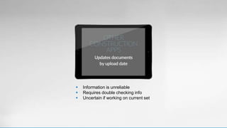  Information is unreliable
 Requires double checking info
 Uncertain if working on current set
 