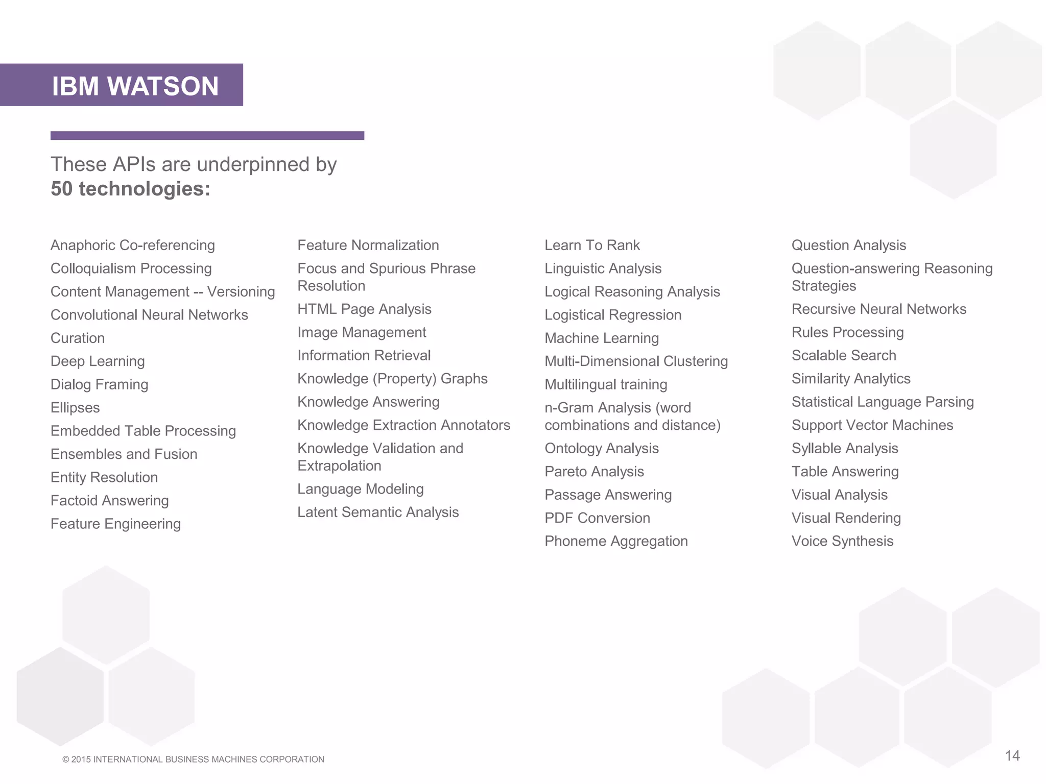 © 2015 INTERNATIONAL BUSINESS MACHINES CORPORATION 14
IBM WATSON
These APIs are underpinned by
50 technologies:
Anaphoric Co-referencing
Colloquialism Processing
Content Management -- Versioning
Convolutional Neural Networks
Curation
Deep Learning
Dialog Framing
Ellipses
Embedded Table Processing
Ensembles and Fusion
Entity Resolution
Factoid Answering
Feature Engineering
Feature Normalization
Focus and Spurious Phrase
Resolution
HTML Page Analysis
Image Management
Information Retrieval
Knowledge (Property) Graphs
Knowledge Answering
Knowledge Extraction Annotators
Knowledge Validation and
Extrapolation
Language Modeling
Latent Semantic Analysis
Learn To Rank
Linguistic Analysis
Logical Reasoning Analysis
Logistical Regression
Machine Learning
Multi-Dimensional Clustering
Multilingual training
n-Gram Analysis (word
combinations and distance)
Ontology Analysis
Pareto Analysis
Passage Answering
PDF Conversion
Phoneme Aggregation
Question Analysis
Question-answering Reasoning
Strategies
Recursive Neural Networks
Rules Processing
Scalable Search
Similarity Analytics
Statistical Language Parsing
Support Vector Machines
Syllable Analysis
Table Answering
Visual Analysis
Visual Rendering
Voice Synthesis
 