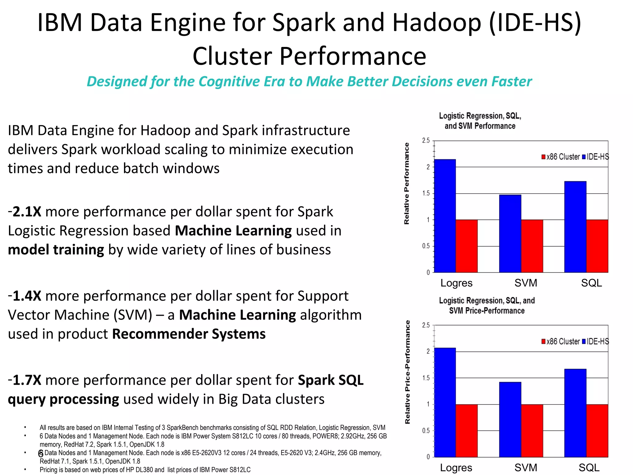 IBM Data Engine for Spark and Hadoop (IDE-HS)
Cluster Performance
Designed for the Cognitive Era to Make Better Decisions even Faster
IBM Data Engine for Hadoop and Spark infrastructure
delivers Spark workload scaling to minimize execution
times and reduce batch windows
-2.1X more performance per dollar spent for Spark
Logistic Regression based Machine Learning used in
model training by wide variety of lines of business
-1.4X more performance per dollar spent for Support
Vector Machine (SVM) – a Machine Learning algorithm
used in product Recommender Systems
-1.7X more performance per dollar spent for Spark SQL
query processing used widely in Big Data clusters
• All results are based on IBM Internal Testing of 3 SparkBench benchmarks consisting of SQL RDD Relation, Logistic Regression, SVM
• 6 Data Nodes and 1 Management Node. Each node is IBM Power System S812LC 10 cores / 80 threads, POWER8; 2.92GHz, 256 GB
memory, RedHat 7.2, Spark 1.5.1, OpenJDK 1.8
• 6 Data Nodes and 1 Management Node. Each node is x86 E5-2620V3 12 cores / 24 threads, E5-2620 V3; 2.4GHz, 256 GB memory,
RedHat 7.1, Spark 1.5.1, OpenJDK 1.8
• Pricing is based on web prices of HP DL380 and list prices of IBM Power S812LC
SVMLogres SQL
SVMLogres SQL
6
 