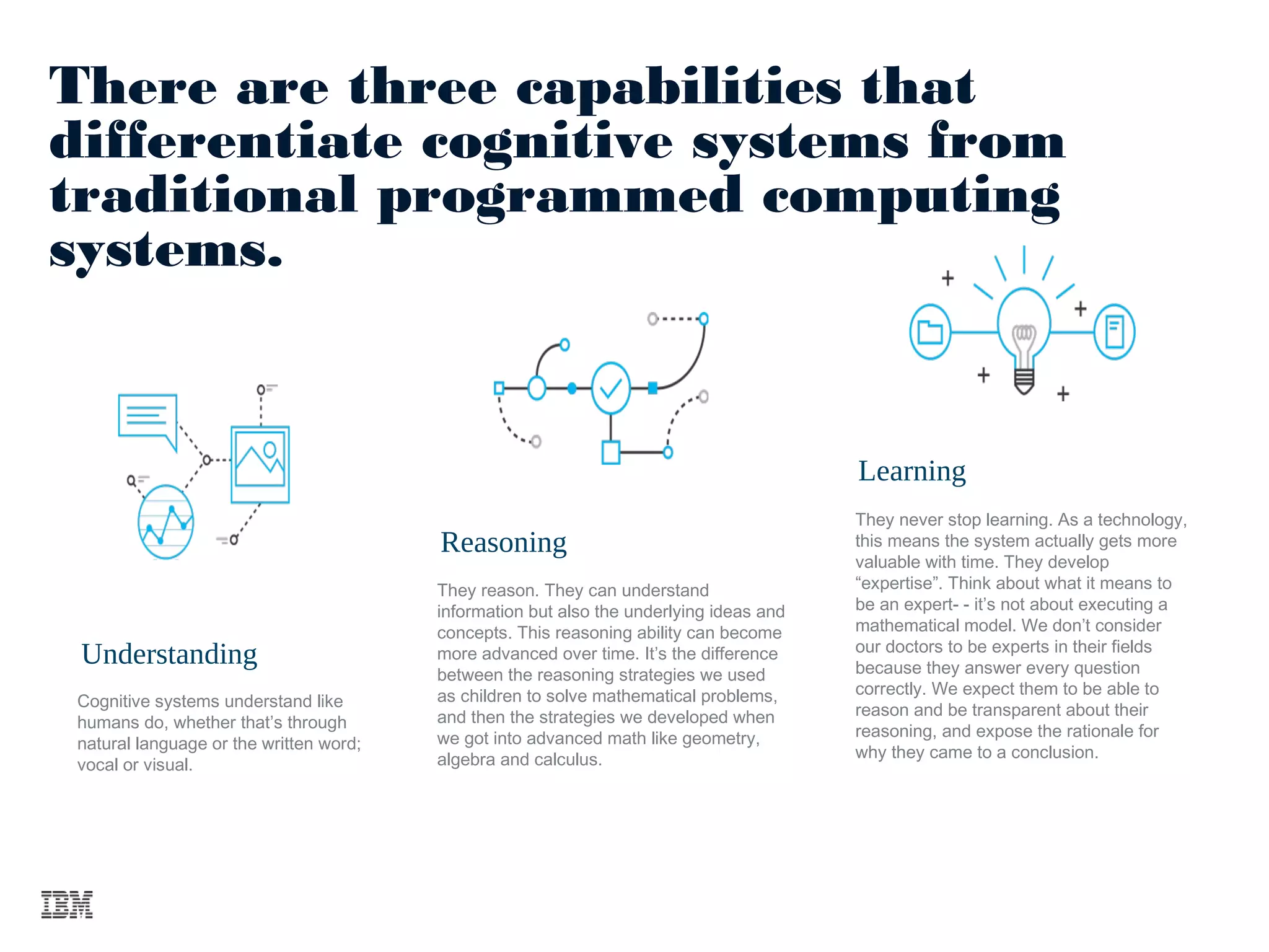 There are three capabilities that
differentiate cognitive systems from
traditional programmed computing
systems.
Reasoning
They reason. They can understand
information but also the underlying ideas and
concepts. This reasoning ability can become
more advanced over time. It’s the difference
between the reasoning strategies we used
as children to solve mathematical problems,
and then the strategies we developed when
we got into advanced math like geometry,
algebra and calculus.
Learning
They never stop learning. As a technology,
this means the system actually gets more
valuable with time. They develop
“expertise”. Think about what it means to
be an expert- - it’s not about executing a
mathematical model. We don’t consider
our doctors to be experts in their fields
because they answer every question
correctly. We expect them to be able to
reason and be transparent about their
reasoning, and expose the rationale for
why they came to a conclusion.
Understanding
Cognitive systems understand like
humans do, whether that’s through
natural language or the written word;
vocal or visual.
 