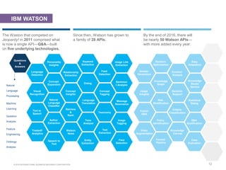 © 2015 INTERNATIONAL BUSINESS MACHINES CORPORATION
Relationship
Extraction
Questions
&
Answers
Language
Detection
Personality
Insights
Keyword
Extraction
Image Link
Extraction
Feed
Detection
Visual
Recognition
Concept
Expansion
Concept
Insights
Dialog
Sentimen
t Analysis
Text to
Speech
Tradeoff
Analytics
Natural
Language
Classifier
Author
Extraction
Speech to
Text
Retrieve
&
Rank
Watson
News
Language
Translation
Entity
Extraction
Tone
Analyzer
Concept
Tagging
Taxonomy
Text
Extraction
Message
Resonance
Image
Tagging
Face
Detection
Answer
Generation
Usage
Insights
Fusion
Q&A
Video
Augmentation
Decision
Optimization
Knowledge
Graph
Risk
Stratification
Policy
Identification
Emotion
Analysis
Decision
Support
Criteria
Classification
Knowledge
Canvas
Easy
Adaptation
Knowledge
Studio
Service
Statistical
Dialog
Q&A
Qualification
Factoid
Pipeline
Case
Evaluation
12
IBM WATSON
The Waston that competed on
Jeopardy! in 2011 comprised what
is now a single API—Q&A—built
on five underlying technologies.
Since then, Watson has grown to
a family of 28 APIs.
By the end of 2016, there will
be nearly 50 Watson APIs—
with more added every year.
Natural
Language
Processing
Machine
Learning
Question
Analysis
Feature
Engineering
Ontology
Analysis
 