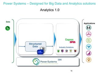 Power Systems – Designed for Big Data and Analytics solutions
16
Analytics 1.0
 