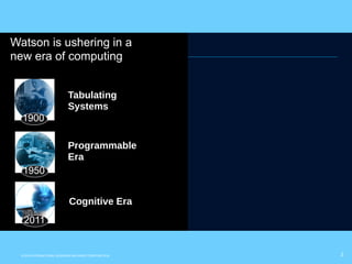 © 2015 INTERNATIONAL BUSINESS MACHINES CORPORATION
Where code goes,
where data flows,
cognition will follow.
2
Watson is ushering in a
new era of computing
Tabulating
Systems
Programmable
Era
Cognitive Era
1900
1950
2011
 