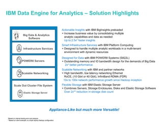 IBM Data Engine for Analytics – Solution Highlights
Actionable Insights with IBM BigInsights preloaded
+ Increase business value by consolidating multiple
analytic capabilities and data as needed
Up to 2.5x* faster insights
Smart Infrastructure Services with IBM Platform Computing
+ Designed to handle multiple analytic workloads in a multi-tenant
environment with dynamic resources
Designed for Data with IBM POWER8 Systems (S822L)
+ Outstanding memory and IO bandwidth design for the demands of Big Data
2x* better performance
Scalable Networking with IBM and partner networks
+ High bandwidth, low latency networking Ethernet
RoCE, (10 Gbit or 40 Gbit), InfiniBand RDMA (FDR)
10x to 100x network performance growth since Hadoop inception
Flexible Storage with IBM Elastic Storage Server
+ Combines Servers, Storage Enclosures, Disks and Elastic Storage Software
Over 2x** reduction in storage disk count
*Based on internal testing and cost analysis
**Based on client example vs a triple replica Hadoop configuration.
Big Data & Analytics
Software
Infrastructure Services
POWER8 Servers
Scalable Networking
Scale Out Cluster File System
Elastic Storage Server
Appliance-Like but much more Versatile!
 