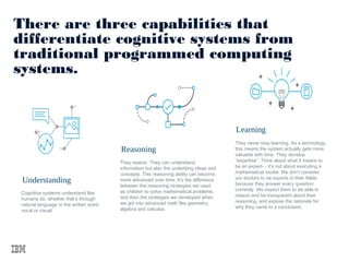 There are three capabilities that
differentiate cognitive systems from
traditional programmed computing
systems.
Reasoning
They reason. They can understand
information but also the underlying ideas and
concepts. This reasoning ability can become
more advanced over time. It’s the difference
between the reasoning strategies we used
as children to solve mathematical problems,
and then the strategies we developed when
we got into advanced math like geometry,
algebra and calculus.
Learning
They never stop learning. As a technology,
this means the system actually gets more
valuable with time. They develop
“expertise”. Think about what it means to
be an expert- - it’s not about executing a
mathematical model. We don’t consider
our doctors to be experts in their fields
because they answer every question
correctly. We expect them to be able to
reason and be transparent about their
reasoning, and expose the rationale for
why they came to a conclusion.
Understanding
Cognitive systems understand like
humans do, whether that’s through
natural language or the written word;
vocal or visual.
 