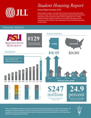 JLL ASU Student Housing Report - 2015 | PDF