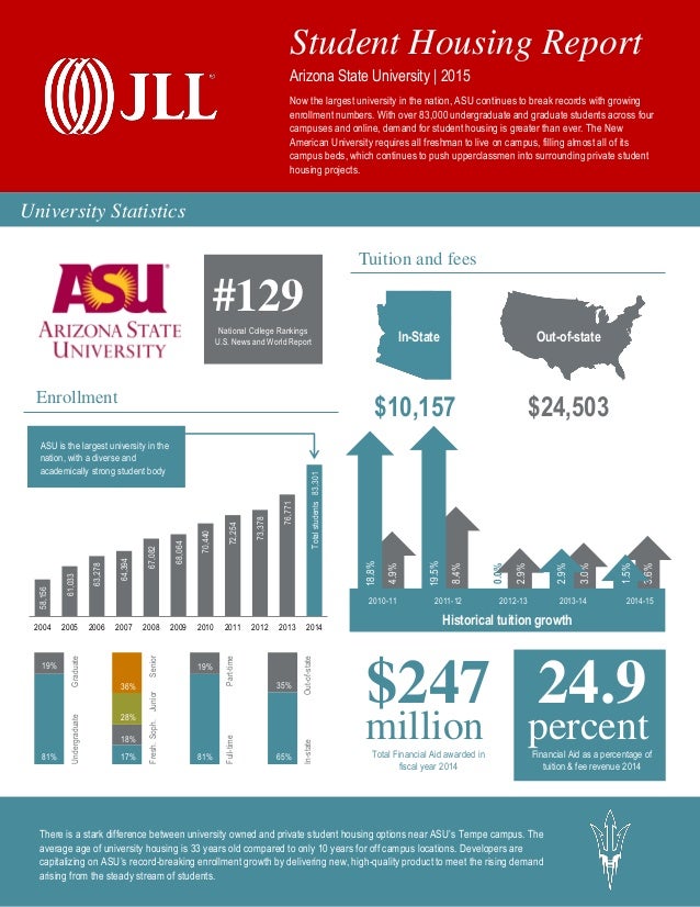 jll-asu-student-housing-report-2015