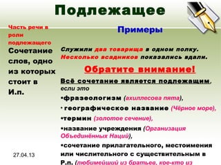 27.04.13
Подлежащее
Часть речи в
роли
подлежащего
Примеры
Сочетание
слов, одно
из которых
стоит в
И.п.
Служили два товарища в одном полку.
Несколько всадников показались вдали.
Обратите внимание!
Всё сочетание является подлежащим,
если это
•фразеологизм (ахиллесова пята),
• географическое название (Чёрное море),
•термин (золотое сечение),
•название учреждения (Организация
Объединённых Наций),
•сочетание прилагательного, местоимения
или числительного с существительным в
Р.п. (любимейший из братьев, кое-кто из
 