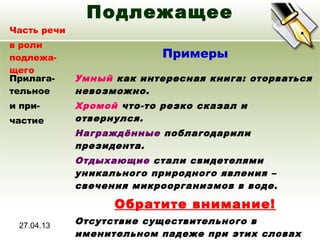 27.04.13
Подлежащее
Часть речи
в роли
подлежа-
щего
Примеры
Прилага-
тельное
и при-
частие
Умный как интересная книга: оторваться
невозможно.
Хромой что-то резко сказал и
отвернулся.
Награждённые поблагодарили
президента.
Отдыхающие стали свидетелями
уникального природного явления –
свечения микроорганизмов в воде.
Обратите внимание!
Отсутствие существительного в
именительном падеже при этих словах
 