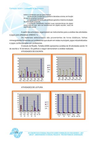 Formação inicial e continuada de professores
sobre o conteúdo que se quer ensinar;
os alunos têm problemas a resolver e decisões a tomar, em função
do que se propõem produzir;
a organização da tarefa pelo professor garante a máxima circulação
de informação possível;
o conteúdo trabalhado mantém suas características de objeto
sócio-cultural real, sem se transformar em objeto escolar, vazio de
significado social.

A partir dos princípios, organizaram-se instrumentos para a análise das atividades
e jogos para alfabetizar (ANEXO 1).
Os materiais selecionados são provenientes de livros didáticos, folhas
mimeografadas fornecidas por professores que atuam em redes municipais, jogos industrializados
e jogos confeccionados por professores.
O estudo de Rizatto, Tortella (2006) apresenta a análise de 30 atividades sendo 14
de escrita e 16 de leitura. Os gráficos a seguir demonstram a análise realizada.
ATIVIDADES DE ESCRITA
40

35

35
30

30

25
AS

20

25

AP

20

15

NA

15

10

N

10
5

5

0

0

T
otal T
otal T
otal T
otal T
otal T
otal T
otal
Ativ 8 Ativ 9 Ativ 10 Ativ 11 Ativ 12 Ativ 13 Ativ 14
.
.
.
.
.
.
.

Total Total T
otal Total Total Total Total
Ativ 1 Ativ. 2 Ativ 3 Ativ 4 Ativ. 5 Ativ 6 Ativ 7
.
.
.
.
.

ATIVIDADES DE LEITURA

40

40

35

35

30

30

25
AS

20

AP

5

15

N

10

20

NA

15

10
5

0
Total Total Total Total Total Total
Ativ. Ativ. Ativ. Ativ. Ativ. At. 20
15
16
17
18
19

172

25

0
Total At. Total At. Total At. Total
Total
21
22
23
Ativ. 24 Ativ. 25

IX CONGRESSO ESTADUAL PAULISTA SOBRE FORMAÇÃO DE EDUCADORES - 2007
UNESP - UNIVERSIDADE ESTADUAL PAULISTA - PRO-REITORIA DE GRADUAÇÃO

 