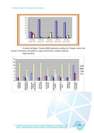 Formação inicial e continuada de professores

40
35
30
25
20
15
10
5
0
To ta l
A t i v. 2 6

To ta l
A t i v. 2 7

To ta l
A t i v. 2 8

To ta l
A t i v. 2 9

To ta l
A t i v. 3 0

O estudo de Bagne, Tortella (2006) apresenta a análise de 15 jogos, sendo 6 de
escrita e 9 de leitura. Os gráficos a seguir demonstram a análise realizada.
Jogos de leitura
14
12
10

AS

8

AP

6

N
A

4

N

IX CONGRESSO ESTADUAL PAULISTA SOBRE FORMAÇÃO DE EDUCADORES - 2007
UNESP - UNIVERSIDADE ESTADUAL PAULISTA - PRO-REITORIA DE GRADUAÇÃO

LOTO DAS
LETRAS

BRINC C
LETRAS

APREND O
ALF

ENCAIXE O
LAPIS

M LETRA
INICIAL

M FIG E
PALAVRA

ENCAIXE
FIG E
PALAVRAS

CÓDIGO
MORSE

0

ENCAIXE A
CAIXINHA

2

173

 
