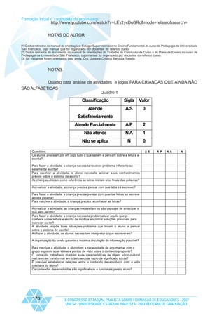 Formação inicial e continuada de professores

http://www.youtube.com/watch?v=LEy2ycDoBRc&mode=related&search=

NOTAS DO AUTOR
[1] Dados retirados do manual de orientações: Estágio Supervisionado no Ensino Fundamental do curso de Pedagogia da Universidade
São Francisco, cujo manual que foi organizado por docentes do referido curso.
[2] Dados retirados do documento do manual de orientações do Trabalho de Conclusão de Curso e do Plano de Ensino do curso de
Pedagogia da Universidade São Francisco, cujo manual foi organizado por docentes do referido curso.
[3] Os trabalhos foram orientados pela profa. Dra. Jussara Cristina Barboza Tortella

NOTAS:
Quadro para análise de atividades e jogos PARA CRIANÇAS QUE AINDA NÃO
SÃO ALFABÉTICAS
Quadro 1

Classificação

Sigla

Valor

Atende

AS

3

Atende Parcialmente

AP

2

Não atende

NA

1

Não se aplica

N

0

Satisfatoriamente

Questões:
Os alunos precisam pôr em jogo tudo o que sabem e pensam sobre a leitura e
escrita?

AS

AP

NA

N

Para fazer a atividade, a criança necessita resolver problema referente ao
sistema de escrita?
Para resolver a atividade, o aluno necessita acionar seus conhecimentos
prévios sobre o sistema de escrita?
As crianças utilizam como referência as letras iniciais e/ou finais das palavras?
Ao realizar a atividade, a criança precisa pensar com que letra irá escrever?
Para fazer a atividade, a criança precisa pensar com quantas letras se escreve
aquela palavra?
Para resolver a atividade, a criança precisa reconhecer as letras?
Ao realizar a atividade, as crianças necessitam ou são capazes de antecipar o
que está escrito?
Para fazer a atividade, a criança necessita problematizar aquilo que já
conhece sobre leitura e escrita de modo a encontrar soluções possíveis para
escrever ou ler?
A atividade propõe boas situações-problema que levam o aluno a pensar
sobre o sistema de escrita?
Ao fazer a atividade, os alunos necessitam interpretar o que escreveram?
A organização da tarefa garante a máxima circulação de informação possível?
Para resolver a atividade, o aluno tem a necessidade de argumentar com o
grupo expondo suas idéias e pontos de vista sobre o conteúdo proposto?
O conteúdo trabalhado mantém suas características de objeto sócio-cultural
real, sem se transformar em objeto escolar vazio de significado social?
É possível estabelecer relações entre o conteúdo desenvolvido com a vida
cotidiana do aluno?
Os conteúdos desenvolvidos são significativos e funcionais para o aluno?

176

IX CONGRESSO ESTADUAL PAULISTA SOBRE FORMAÇÃO DE EDUCADORES - 2007
UNESP - UNIVERSIDADE ESTADUAL PAULISTA - PRO-REITORIA DE GRADUAÇÃO

 