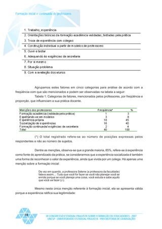 Formação inicial e continuada de professores

Agrupamos estes fatores em cinco categorias para análise de acordo com a
freqüência com que são mencionados e podem ser observadas na tabela a seguir:
Tabela 1: Categorias de fatores, mencionados pelos professores, por freqüência e
proporção, que influenciam a sua prática docente.

(*) O total registrado refere-se ao número de posições expressas pelos
respondentes e não ao número de sujeitos.
Dentre as menções, observa-se que a grande maioria, 85%, refere-se à experiência
como fonte do aprendizado da prática, se considerarmos que a experiência socializada é também
uma forma de reconhecer o valor da experiência, ainda que vivida por um colega. Há apenas uma
menção sobre a formação inicial:
De vez em quando, a professora Selene (a professora da faculdade)
falava assim...: Tudo que você for fazer se você não planejar você se
enrola porque se você planeja uma coisa, você estuda e sabe aquilo
que você vai fazer (J.).

Mesmo nesta única menção referente à formação inicial, ela se apresenta válida
porque a experiência ratifica sua legitimidade:

18

IX CONGRESSO ESTADUAL PAULISTA SOBRE FORMAÇÃO DE EDUCADORES - 2007
UNESP - UNIVERSIDADE ESTADUAL PAULISTA - PRO-REITORIA DE GRADUAÇÃO

 