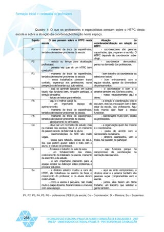 Formação inicial e continuada de professores

Quadro 1: O que os professores e especialistas pensam sobre o HTPC desta
escola e sobre a atuação da coordenação/direção neste espaço.
Sujeito

P1

P2

P3

P4

P5

P6

Co

Di

Su

O que pensam sobre o HTPC nesta
Atuação
do
escola
coordenador/direção em relação ao
HTPC
- momento de troca de experiências,
- coordenadores são pessoas
tentativa de resolver problemas da escola.
capacitadas, que preparam a reunião. O
HTPC depende do coordenador saber
dirigir.
- estudo ou tempo para atualização
coordenador
democrático,
profissional.
pensa na demanda dos professores.
- primeira vez que vê um HTPC bem
conduzido.
- momento de troca de experiências,
- bom trabalho do coordenador ao
tentativa de resolver problemas da escola.
selecionar textos.
- textos trabalhados parecem trazer
- bom entrosamento com a
conforto, esperança aos professores, numa equipe escolar, apesar da diversidade
perspectiva de levantar sua auto-estima.
de pensamentos.
- aqui se aprende bastante; em outros
- o coordenador é bom e a
locais não funciona bem, ninguém participa, a anterior também era. Ele leva a sério.
direção atrapalha.
- nosso relacionamento aqui é
- leitura de textos para reflexão.
ótimo.
- aqui é o melhor que já fiz.
- a direção e coordenação, eles te
um
importante
espaço
de escutam, eles se preocupam com o bem
aprimoramento;
estar da escola, dos professores. Aqui
- momento de troca de experiências, todo mundo quer fazer a escola
tentativa de resolver problemas da escola.
funcionar.
- momento de troca de experiências,
- coordenador muito bom, escuta
tentativa de resolver problemas da escola.
os professores.
- planejamento de atividades.
- deve ser um momento de estudo; mas
- a organização quem faz mesmo
na maioria das escolas não é: é um momento é o coordenador.
de passar recado, de falar mal de aluno.
- pauta de acordo com a
- recomendações da SEE são muito necessidade da semana.
vagas.
- diretora acompanha, vem a
- textos para reflexão, coisas do dia-a- todos, faz questão de participar.
dia, que podem ajudar: sobre o trato com o
aluno, a postura do professor.
- fortalece o trabalho de sala de aula.
- aqui funciona porque há
- um fortalecimento das idéias, compromisso da coordenação na
conhecimento da totalidade da escola, momento condução das reuniões.
de encontro e de estudo.
- é um importante momento para a
equipe escolar se debruçar sobre problemas e
procurar soluções.
- a diretora anterior mudou a cara do
- aqui eu sinto compromisso, a
HTPC, ela trabalhava no sentido de fazer o diretora atual e a anterior também são
crescimento do professor; e os atuais deram pessoas super comprometidas com a
continuidade.
escola.
- como a escola é pequena, não muda
- juntos, eles fazem um ótimo
muito o corpo docente, ficaram raízes e vínculos trabalho, um trabalho que satisfaz a
com esse espaço.
gente também.

P1, P2, P3, P4, P5, P6 – professoras (PEB II) da escola; Co – Coordenador; Di – Diretora; Su – Supervisor.

258

IX CONGRESSO ESTADUAL PAULISTA SOBRE FORMAÇÃO DE EDUCADORES - 2007
UNESP - UNIVERSIDADE ESTADUAL PAULISTA - PRO-REITORIA DE GRADUAÇÃO

 
