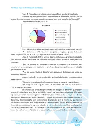 Formação inicial e continuada de professores

Figura 1: Respostas referentes a primeira questão do questionário aplicado.
A décima segunda questão visou complementar a primeira ao colocar: “Se não
fosse a docência, em qual campo de atuação você gostaria de estar trabalhando? Por quê?”
Categorias encontradas (Figura 6):
Q ue s tã o 1 2
3% 3%
17%

27%

área de humanas I
área de humanas II
área de humanas III
área da s aúde
área de ex atas

23%
27%

v oluntariado

Figura 6: Respostas referentes à décima segunda questão do questionário aplicado.
- Área de humanas I. Nesta primeira categoria as respostas que se destacaram
foram: magistério/docência, pois “nunca pensei em trabalhar em outro campo”.
- Área de humanas II. Outros campos da área de humanas, priorizando o trabalho
com pessoas. Foram destacadas as seguintes atividades: direito, comércio, serviço social e
psicologia.
- Área de humanas III. Dentre esta categoria as respostas que emergiram são:
trabalhar em outros campos como escritora, decoradora e designer, arquitetura, administração,
gastronomia e artes.
- Área da saúde. Gosta de trabalhar com pessoas e destacaram as áreas que
envolvem a medicina.
- Área de exatas. De forma geral também gosta de trabalhar com pessoas e gostaria
de ser bancária.
- Voluntário. Um participante afirmou que gostaria de trabalhar no voluntariado.
Com relação a esta pergunta houve um predomínio da área das Humanidades
77% do total das respostas.
Nas análises de conteúdo apresentadas em relação às diferentes questões do
questionário vinculadas a docência, magistério observou-se que oito participantes (25,8%) eram
aqueles que queriam fazer o magistério e não tinham, ou admitiam, outra opção, mas os demais
participantes apresentaram outros interesses, podendo caracterizar aquilo que Levenfus (1997b)
denominou de uma escolha sem conhecimento da profissão e de si mesmo ou que recebeu
influência da família sem levar em consideração os interesses da pessoa. Para aqueles que não
tinham dúvida dessa escolha, o grande balizador foi a dimensão afetiva ou afetivo-social sugerindo
como colocou Contreras (2002), na obrigação moral da profissionalidade docente, a preocupação,
o respeito e o interesse pelos escolares o que implicaria numa afetividade e moralidade.

IX CONGRESSO ESTADUAL PAULISTA SOBRE FORMAÇÃO DE EDUCADORES - 2007
UNESP - UNIVERSIDADE ESTADUAL PAULISTA - PRO-REITORIA DE GRADUAÇÃO

7

 