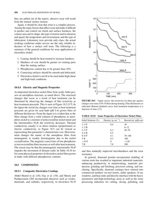 ELECTROLESS DEPOSITION OF NICKEL ONTO SURFACES | PDF