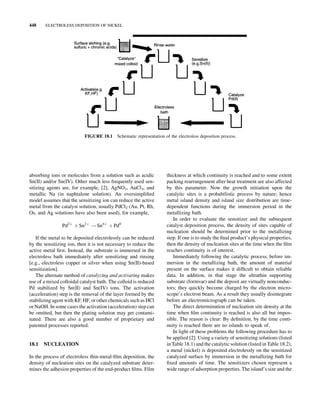 ELECTROLESS DEPOSITION OF NICKEL ONTO SURFACES | PDF