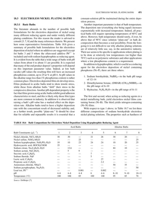 ELECTROLESS DEPOSITION OF NICKEL ONTO SURFACES | PDF