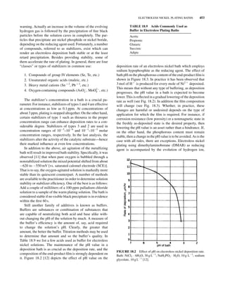 ELECTROLESS DEPOSITION OF NICKEL ONTO SURFACES | PDF