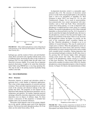 ELECTROLESS DEPOSITION OF NICKEL ONTO SURFACES | PDF