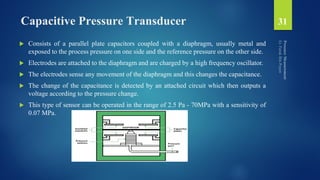 Electronic Measurement - Pressure Measurement | PDF