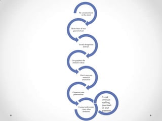 8 elements for making a good presentation | PPT