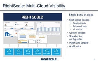 Single pane of glass
• Multi-cloud access
• Public clouds
• Private clouds
• Virtualized
• Control access
• Standardize
configuration
• Patch and update
• Audit trails
RightScale: Multi-Cloud Visibility
13
AWS Azure Google CloudStack OpenStack vSphere
 
