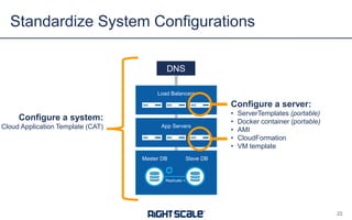 Standardize System Configurations
22
Load Balancers
App Servers
Master DB Slave DB
Replicate >
DNS
Configure a system:
Cloud Application Template (CAT)
Configure a server:
• ServerTemplates (portable)
• Docker container (portable)
• AMI
• CloudFormation
• VM template
 