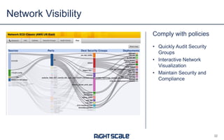 Comply with policies
• Quickly Audit Security
Groups
• Interactive Network
Visualization
• Maintain Security and
Compliance
Network Visibility
32
 
