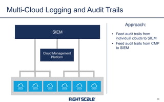 Approach:
• Feed audit trails from
individual clouds to SIEM
• Feed audit trails from CMP
to SIEM
Multi-Cloud Logging and Audit Trails
39
Cloud Management
Platform
Cloud
SIEM
Cloud Cloud Cloud Cloud Cloud
 
