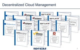 Decentralized Cloud Management
7
 