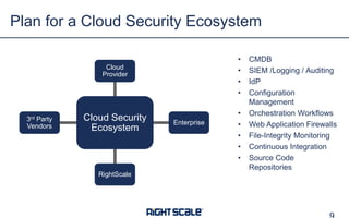 Cloud Security
Ecosystem
Cloud
Provider
Enterprise
RightScale
3rd Party
Vendors
Plan for a Cloud Security Ecosystem
• CMDB
• SIEM /Logging / Auditing
• IdP
• Configuration
Management
• Orchestration Workflows
• Web Application Firewalls
• File-Integrity Monitoring
• Continuous Integration
• Source Code
Repositories
 