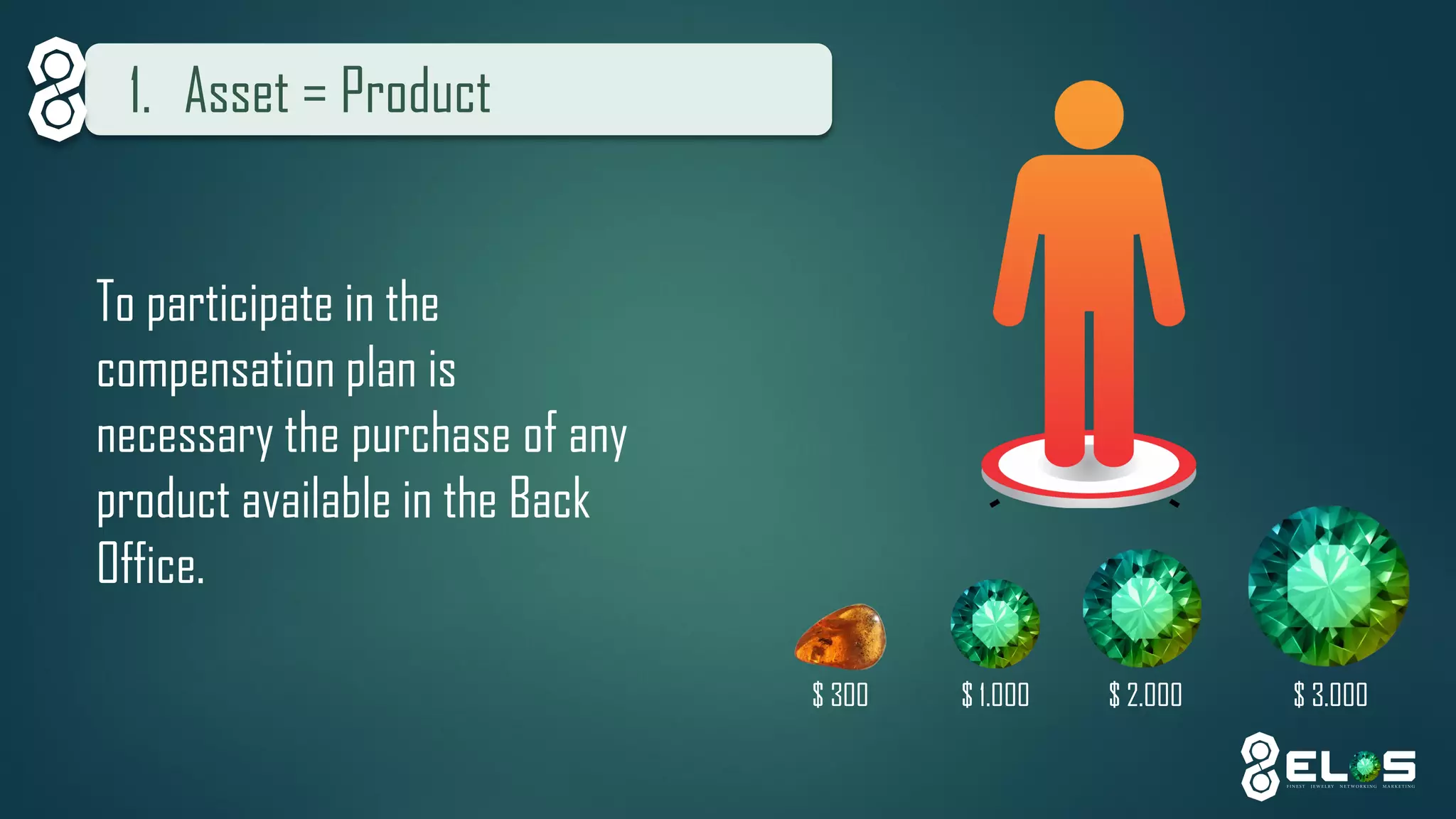 1.Asset = Product 
To participate in the compensation plan is necessary the purchase of any product available in the Back Office. 
$ 1.000 
$ 2.000 
$ 3.000 
$ 300  