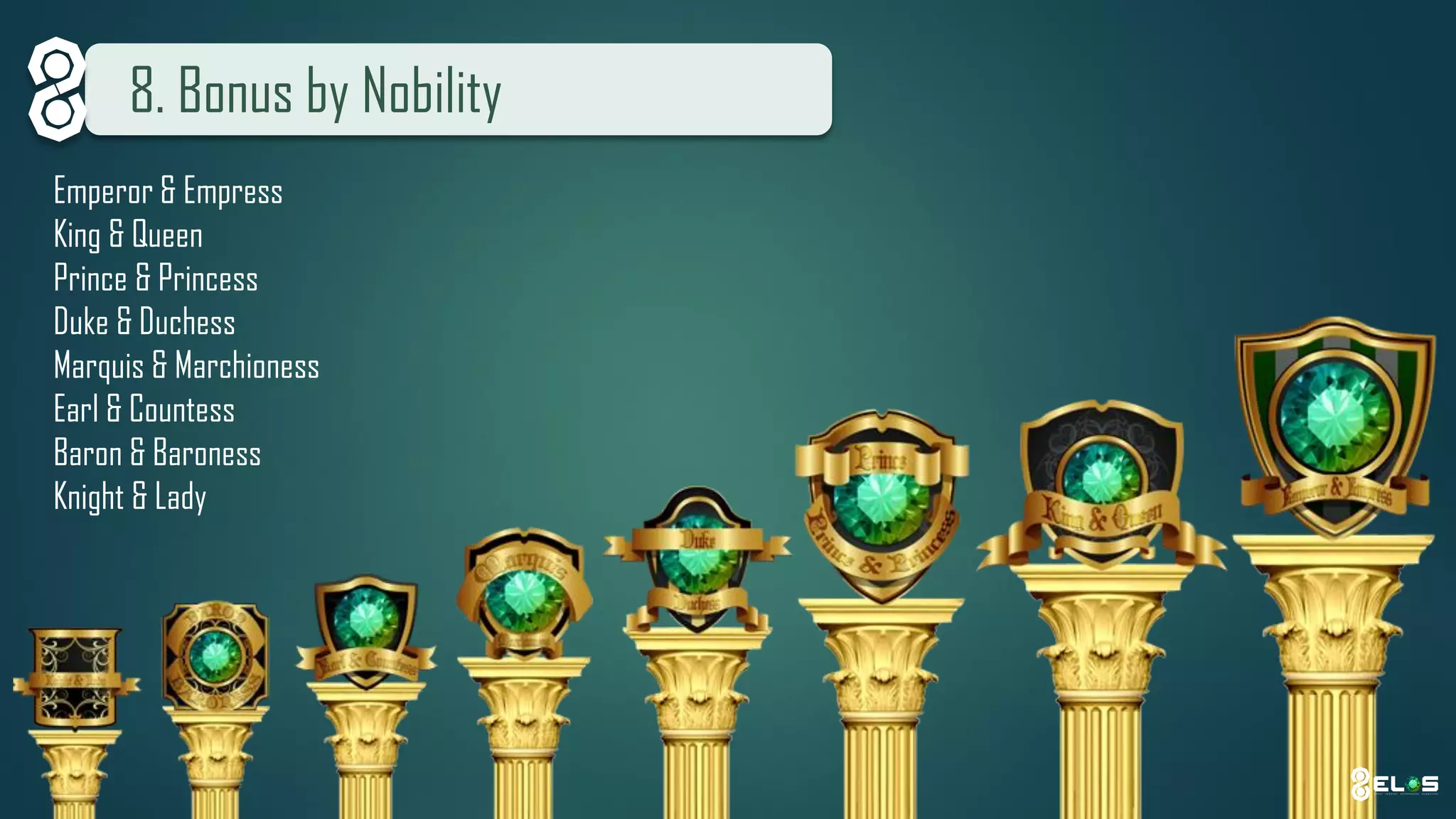 8. BonusbyNobility 
Emperor & Empress 
King & Queen 
Prince & Princess 
Duke & Duchess 
Marquis & Marchioness 
Earl & Countess 
Baron & Baroness 
Knight & Lady  