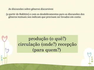 As discussões sobre gêneros discursivos
(a partir de Bakhtin) e com os desdobramentos para as discussões dos
gêneros textuais nos indicam que precisam ser levados em conta:
produção (o quê?)
circulação (onde?) recepção
(para quem?)
 